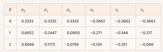 Lambert Math Canonical ensembles and The Lambert Transform